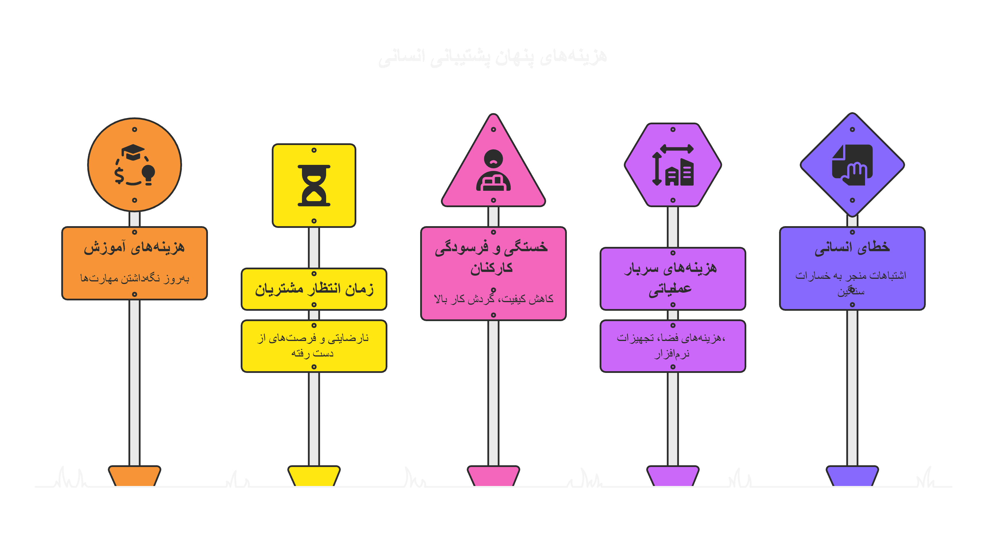 هزینههای پنهان پشتیبانی انسانی که هوش مصنوعی میتواند حذف کند (1)
