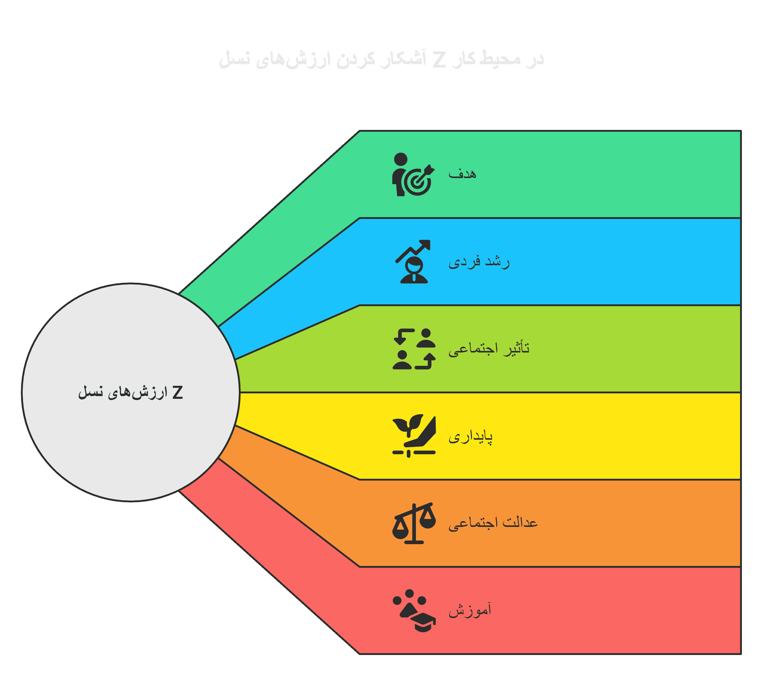 نسل Z در بازار کار: چالشها و فرصتها برای سازمانها (1)
