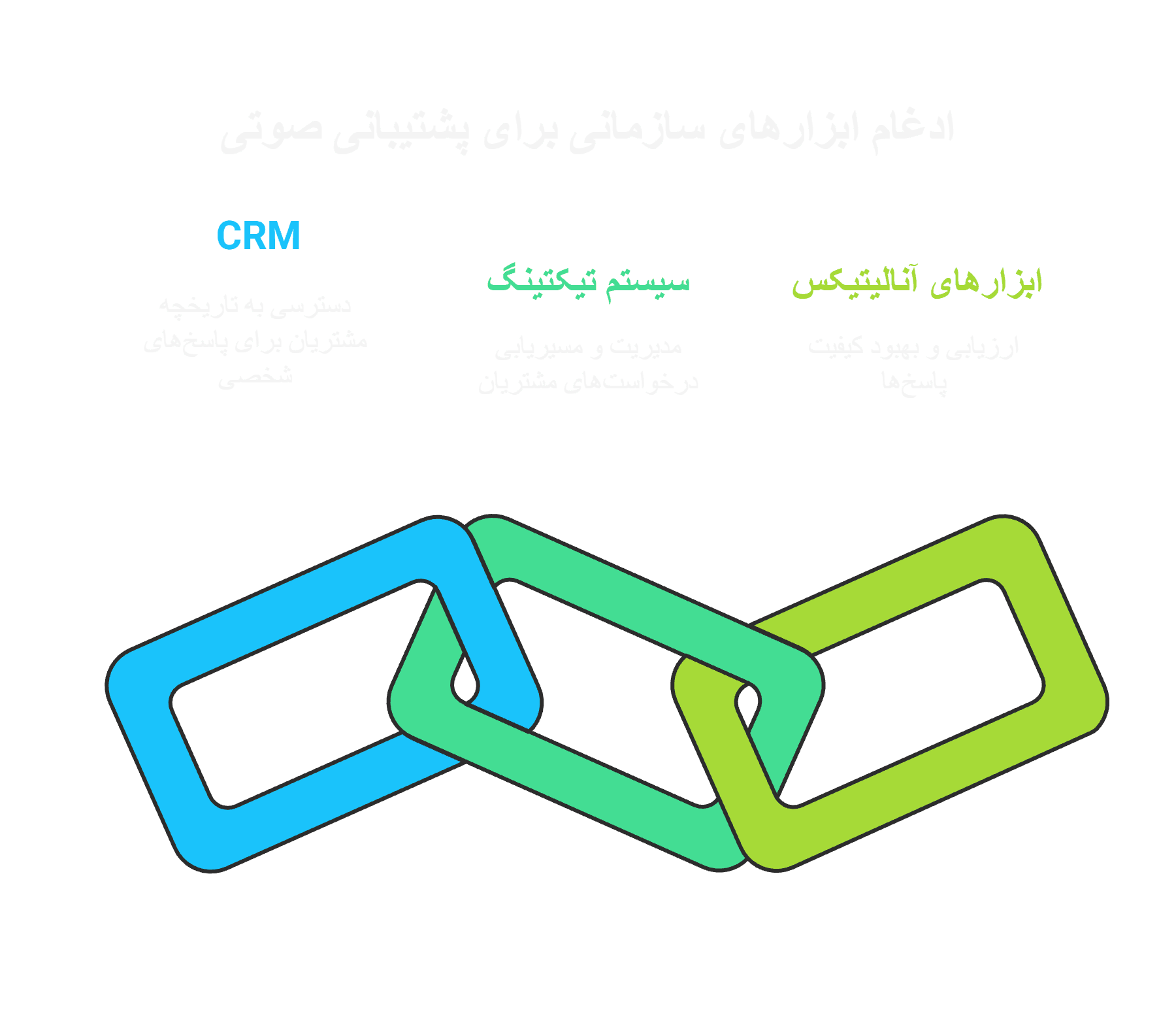چطور میتوان سیستم پشتیبانی صوتی AI را برای برند خود شخصیسازی کرد (2)