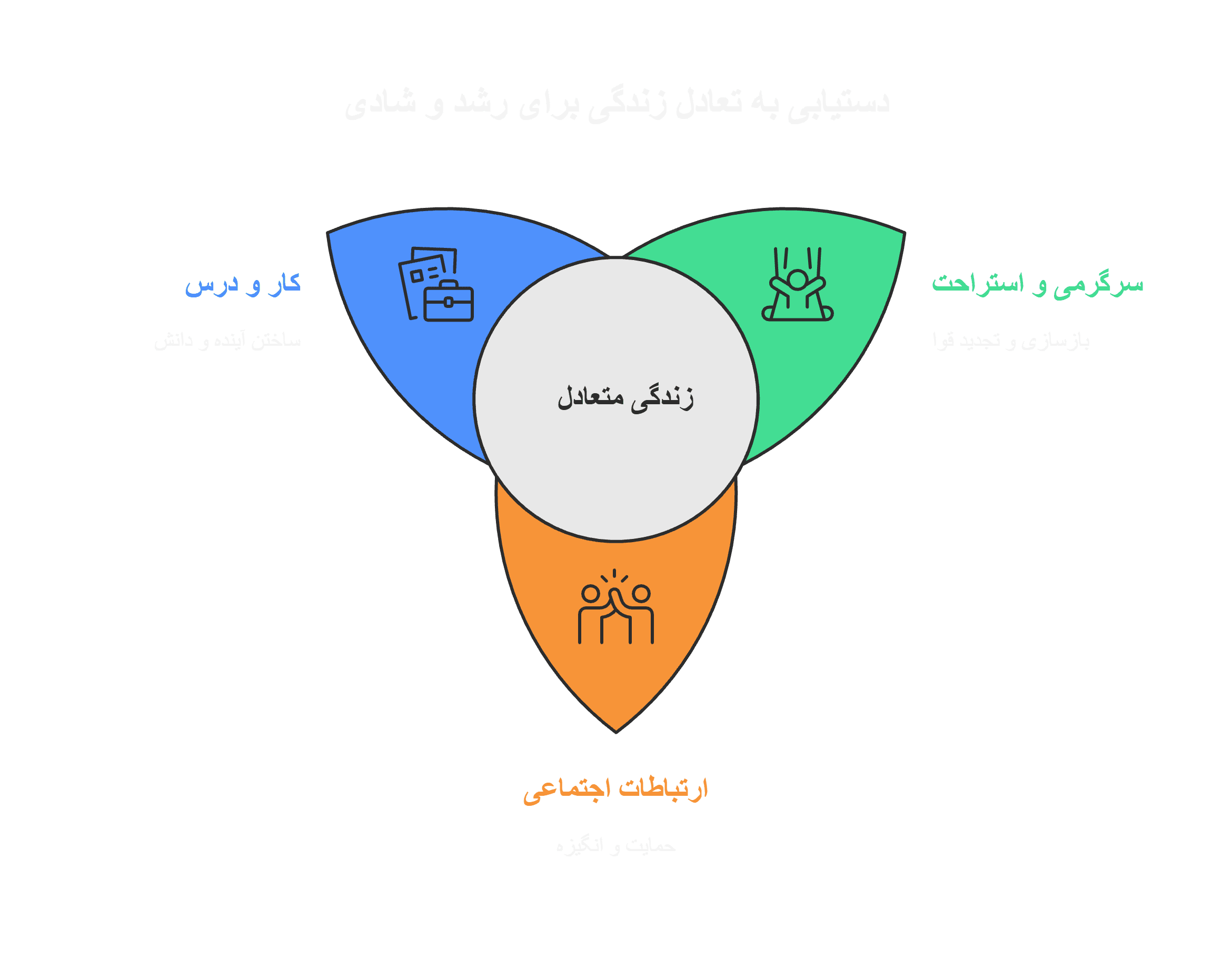 مدیریت زمان در عصر دیجیتال: چگونه بین کار، درس و سرگرمی تعادل برقرار کنیم؟(2)