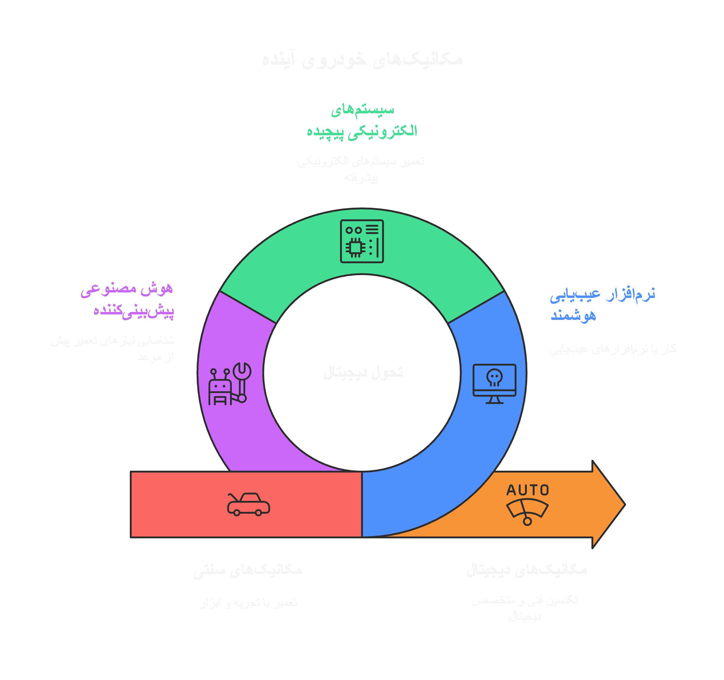 آینده شغلها در عصر هوش مصنوعی و رباتیک(1)