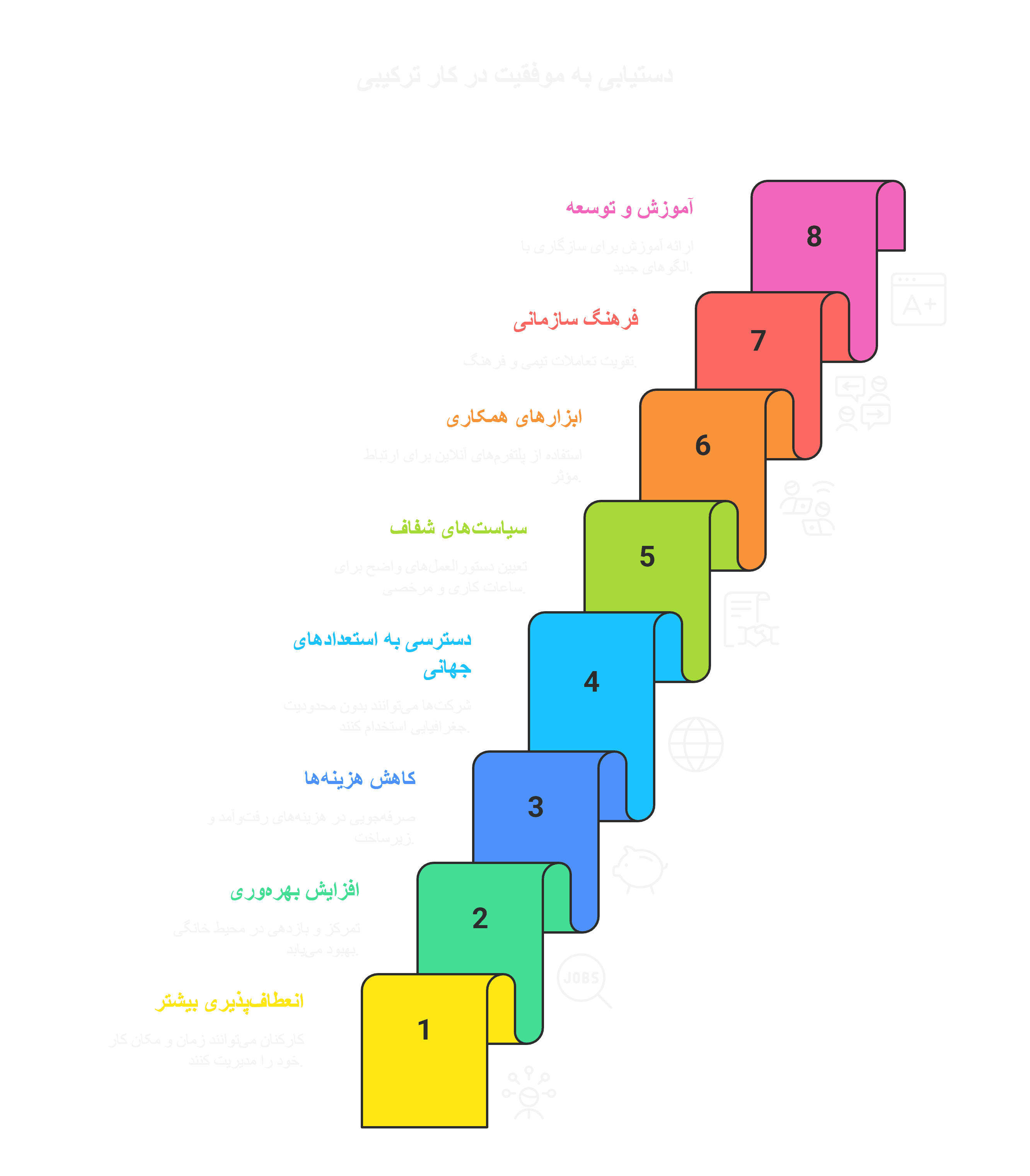 مقاله: کار و زندگی در عصر ترکیبی: چالشها و فرصتها (1)