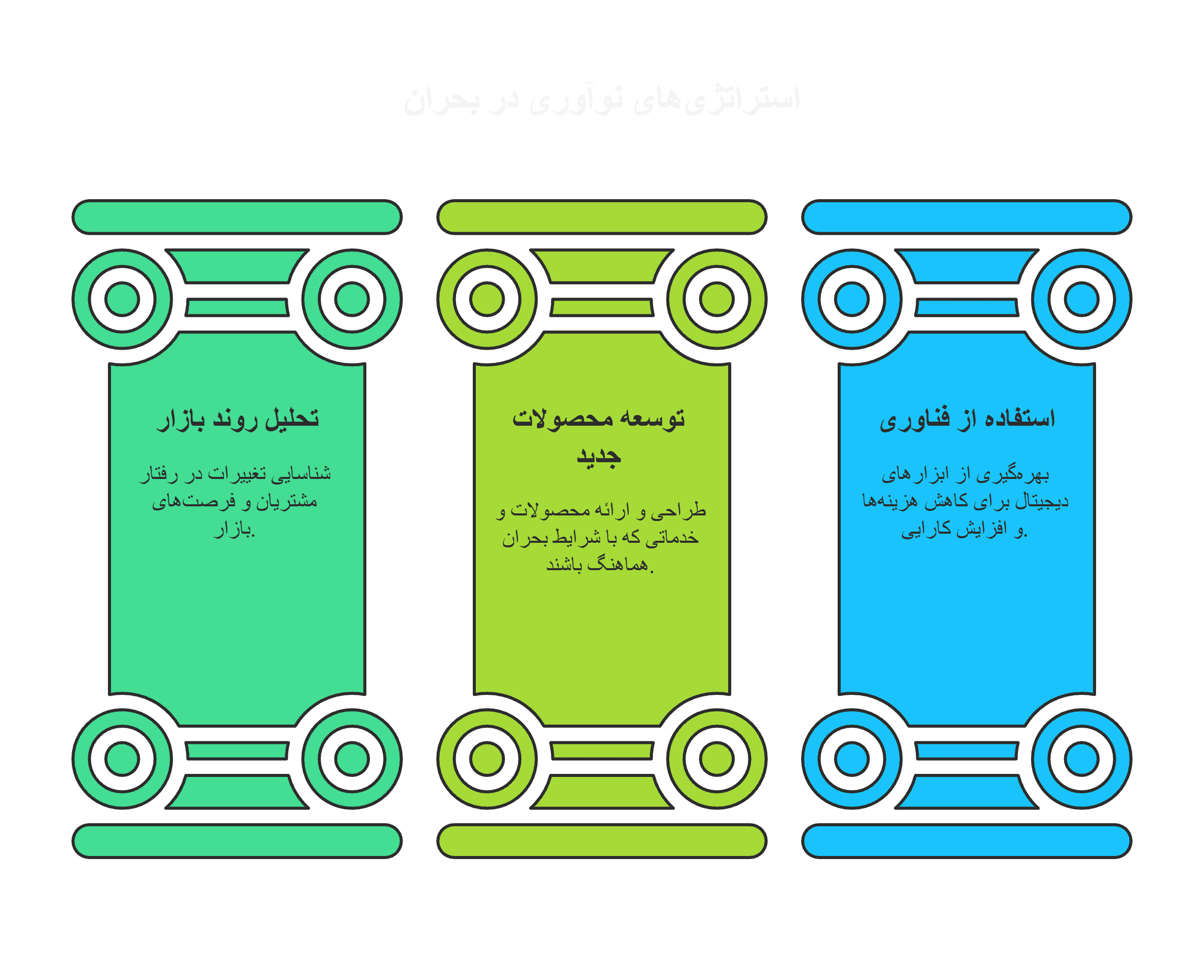 مدیریت تغییر در دوران بحران – راهکارهایی برای پایدار ماندن شرکتها(3)