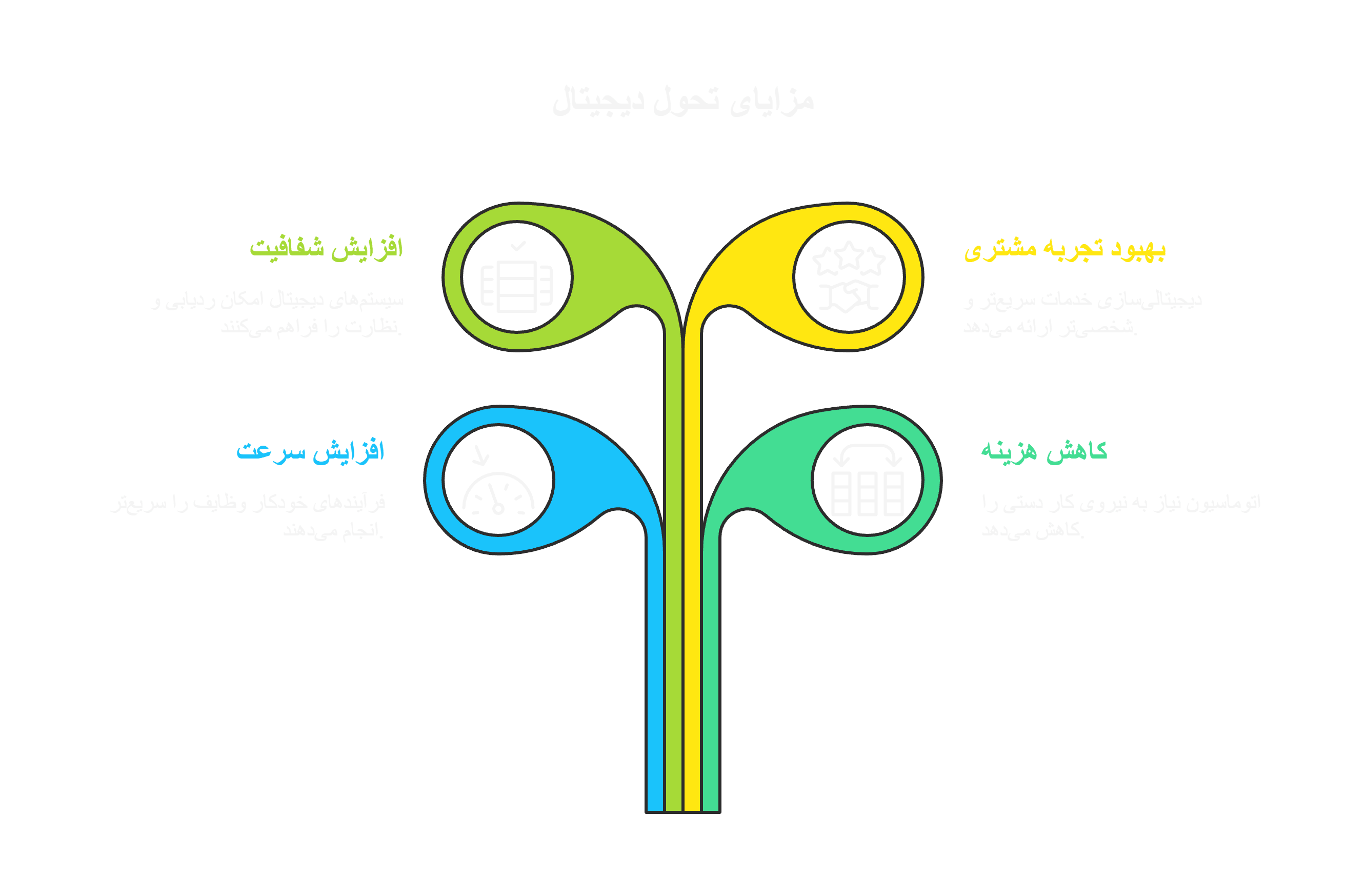 آینده کار: ۷ ترند کلیدی برای ۵ سال آینده (1)